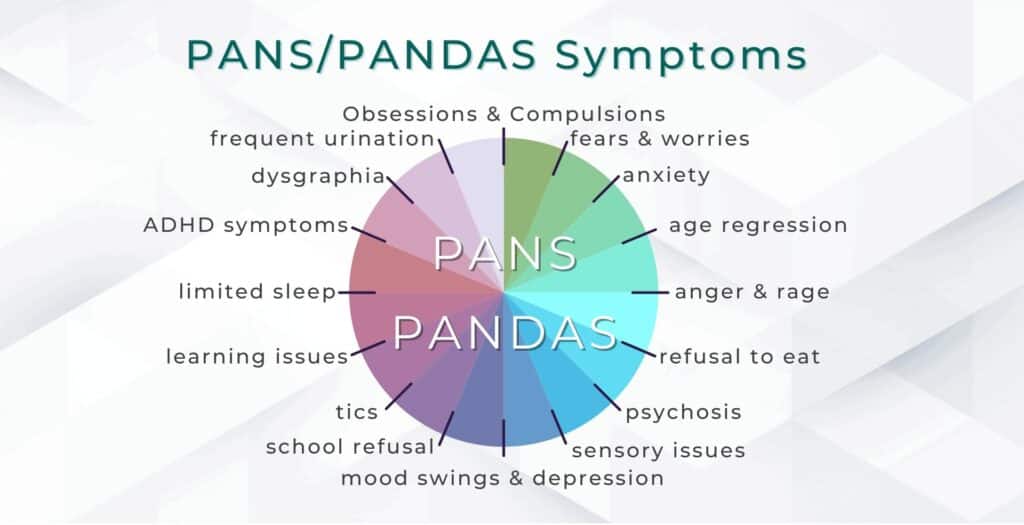 Síntomas del PANDAS PANS